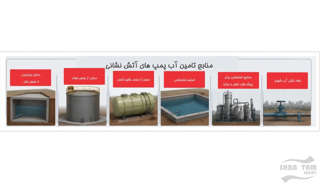 سیستم کانتینتری آتش نشانی